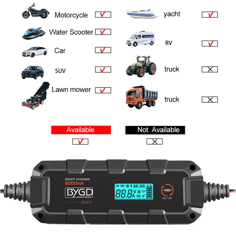 Hot Selling Lipo NiMH Li-ion Ni-CD Digital 6A Battery Charger